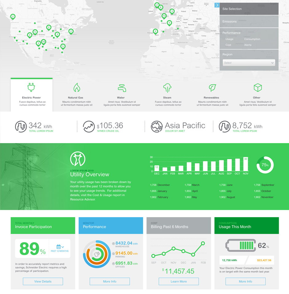 Resource Advisor 2020