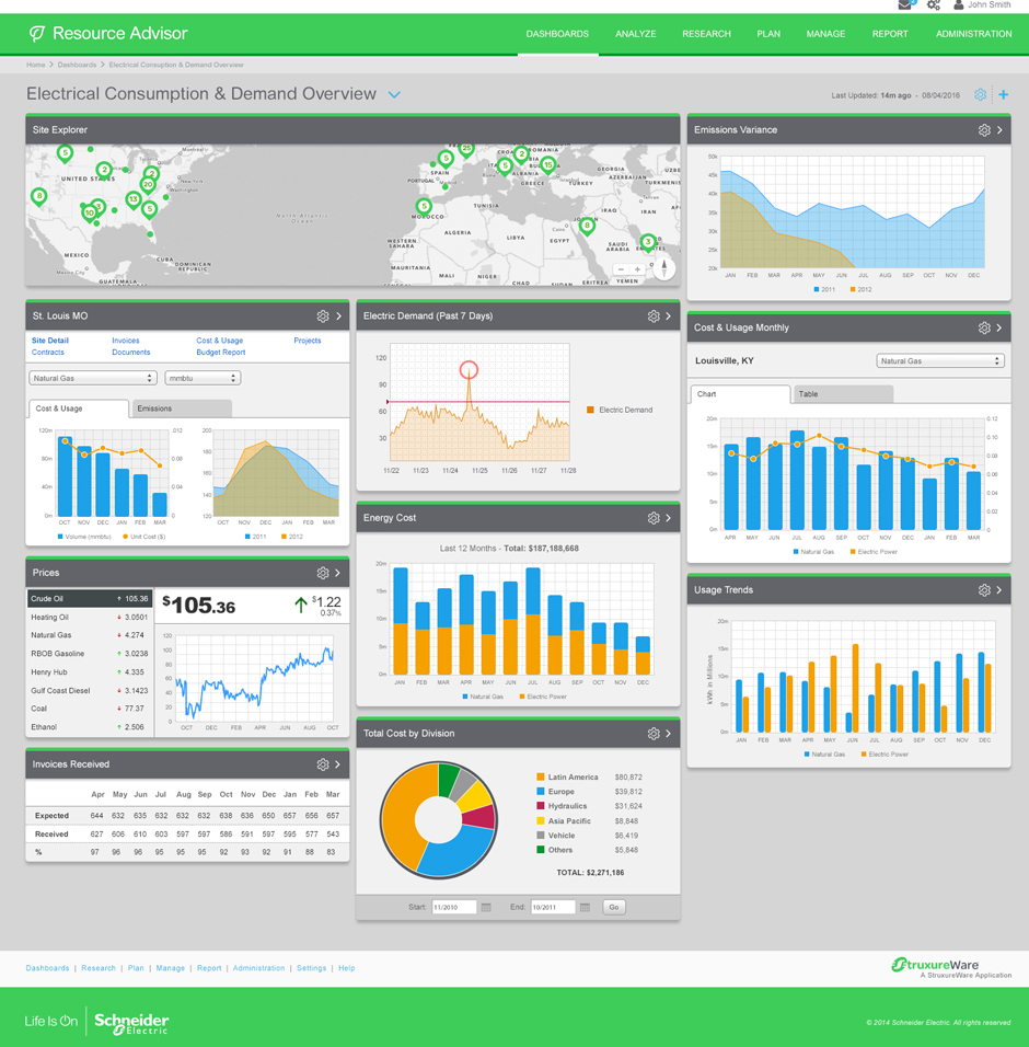 Resource Advisor Redesign